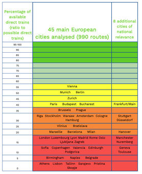 Direktz Ge In Europ Ische Grossst Dte Z Rich O K Genf Floppt