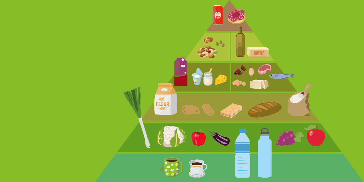 Une alimentation d’avenir? La pyramide alimentaire analysée du point de vue environnemental